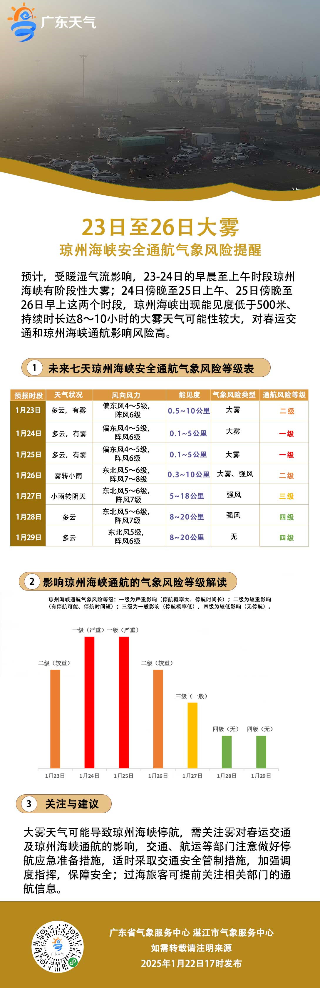 瓊州海峽大霧天氣提醒20250122.jpg