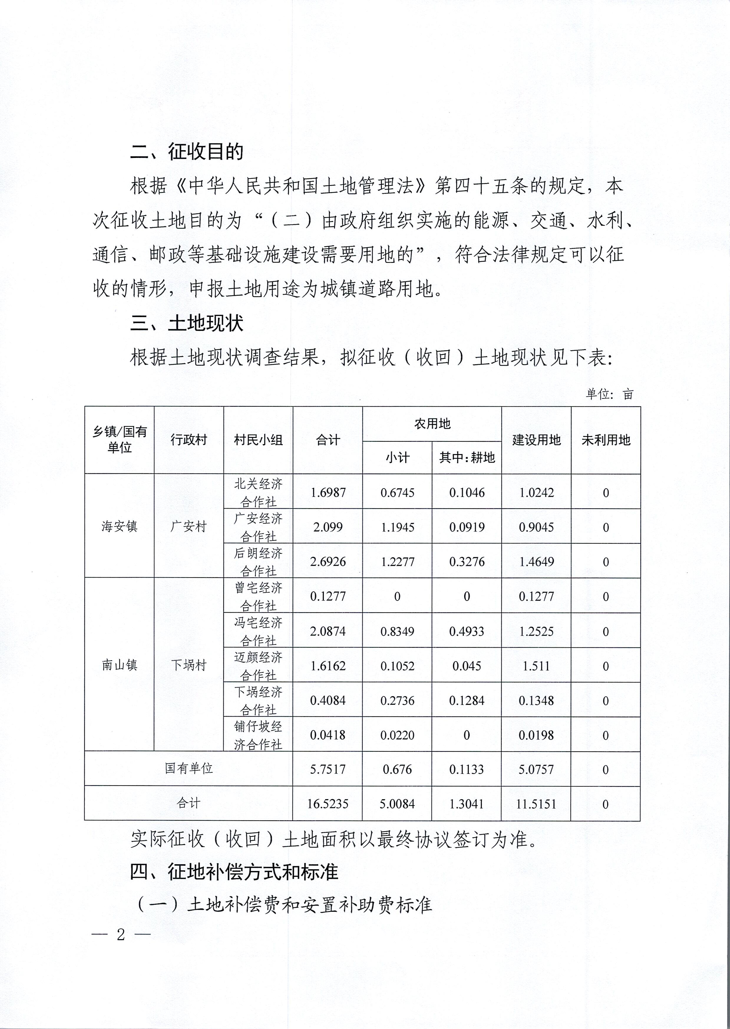 （網(wǎng)絡(luò)公示稿）瓊州海峽一體化高質(zhì)量發(fā)展示范區(qū)徐聞片區(qū)（配套道路擴建工程）征44地補償安置方案公告_頁面_2.jpg