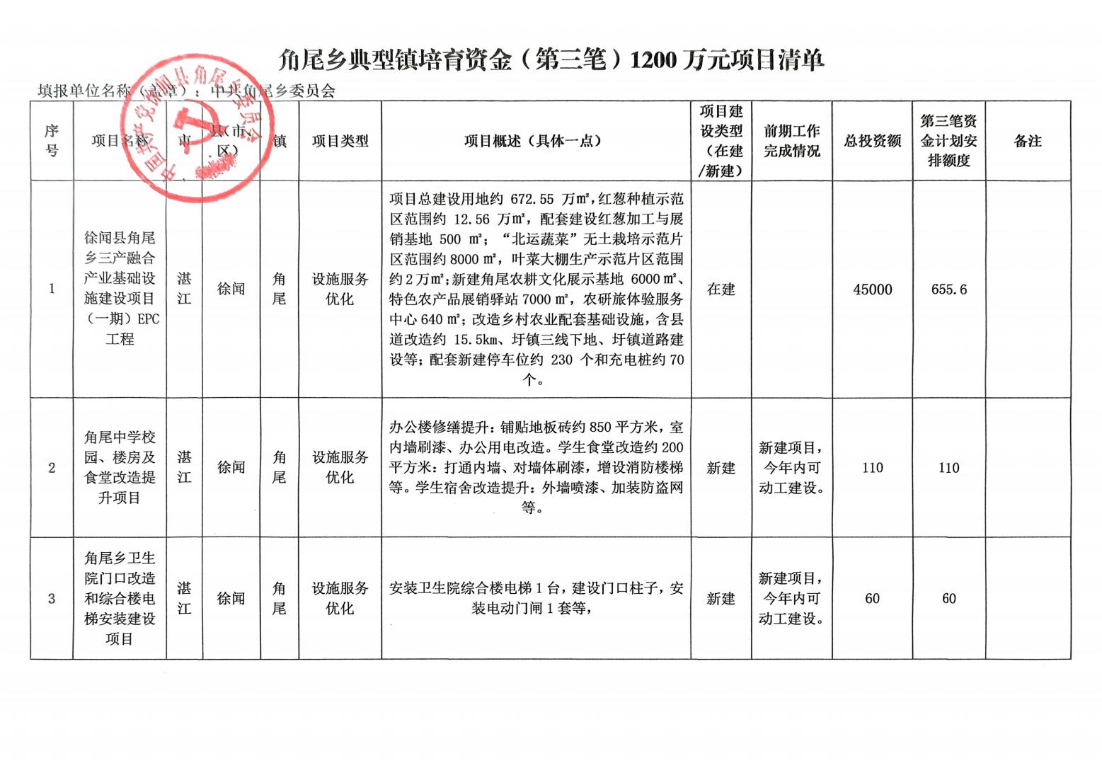 角尾鄉(xiāng)“百千萬工程”典型鎮(zhèn)培育資金（第三筆）1200萬元項目安排結(jié)果公示(8)_03.jpg