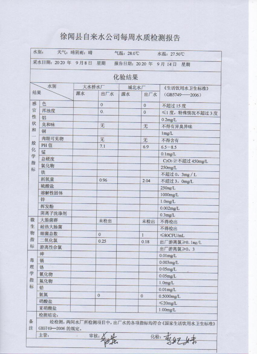 2020年9月份第2周出廠水檢測報告.jpg