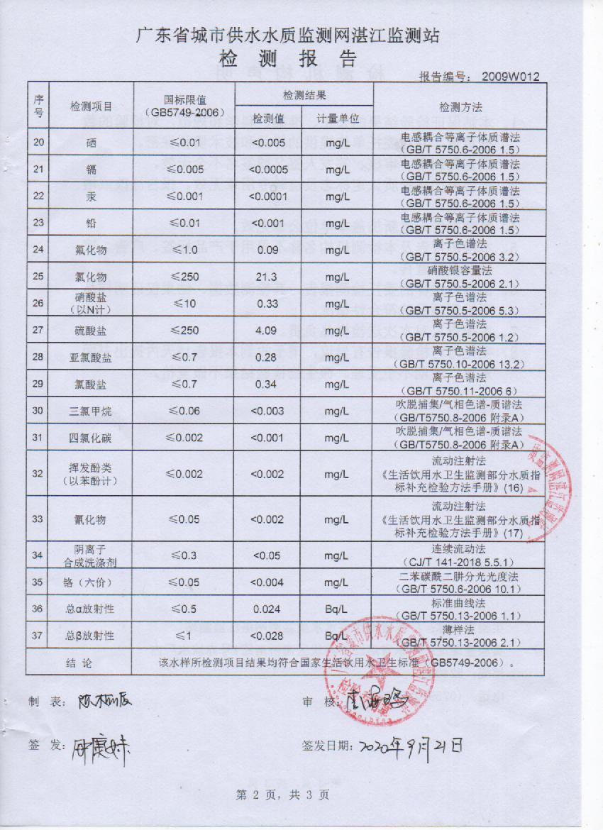 2020年9月城北出廠水檢測報告2.jpg