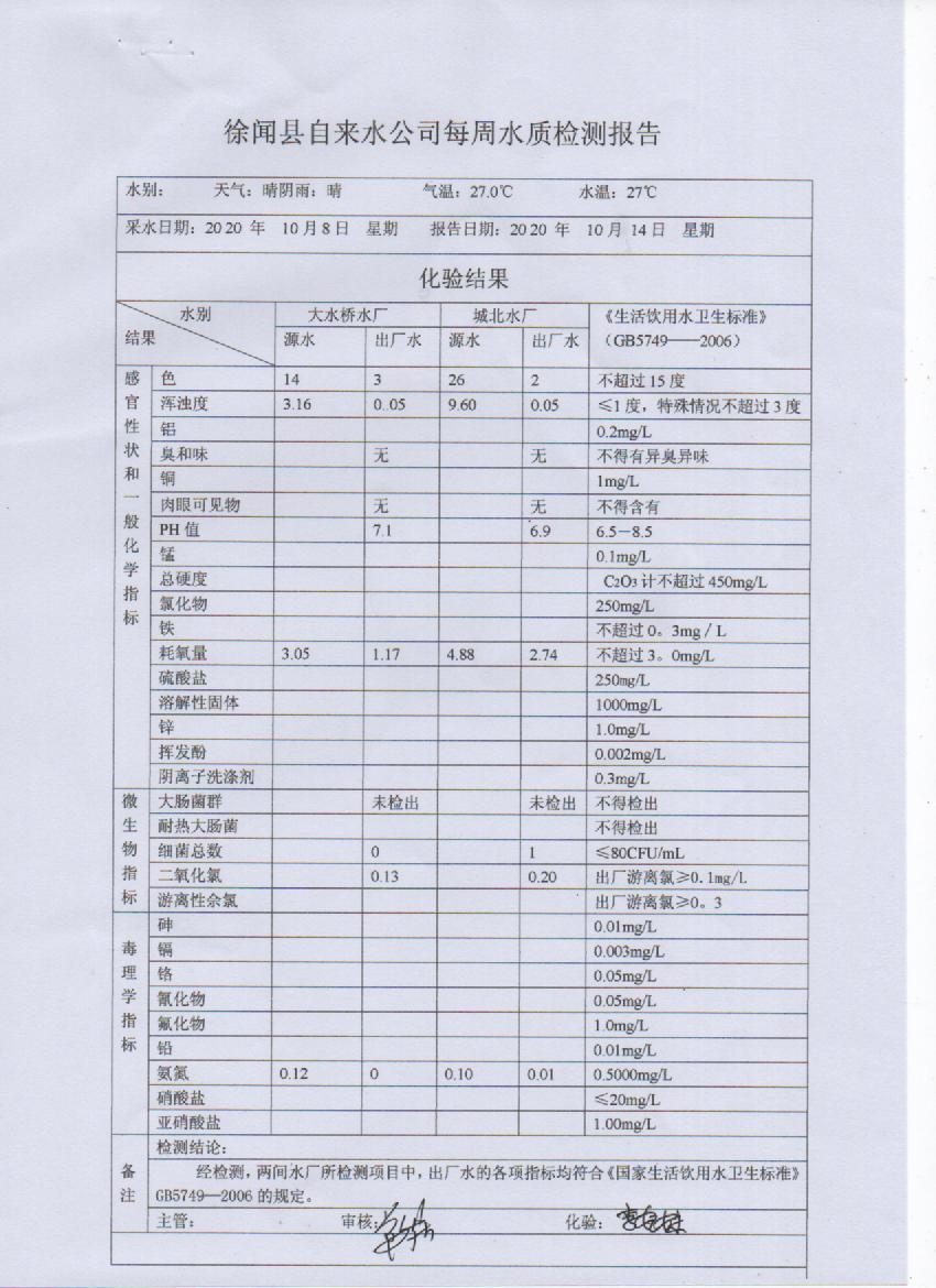 2020年10月份第二周出廠水檢測報告.jpg