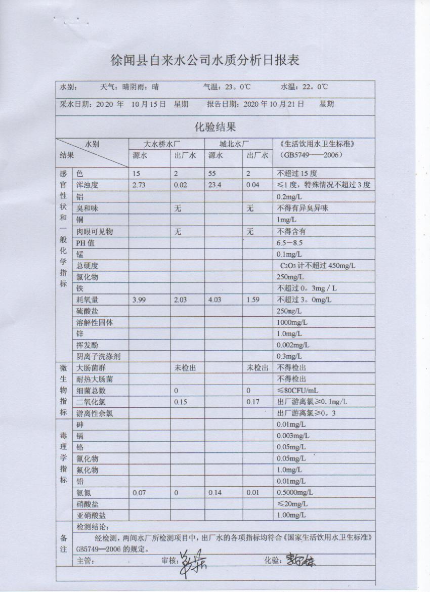 2020年10月份第三周出廠水檢測報告.jpg