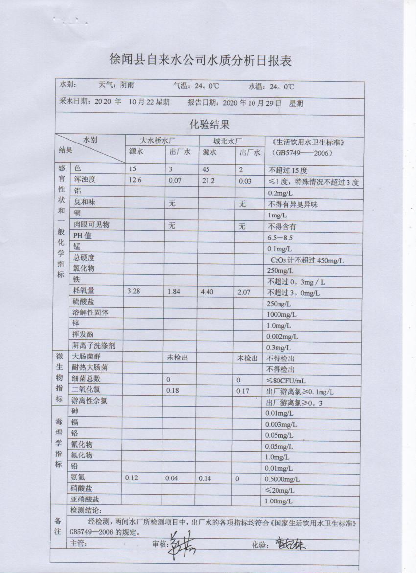 2020年10月份第四周出廠水檢測報告.jpg