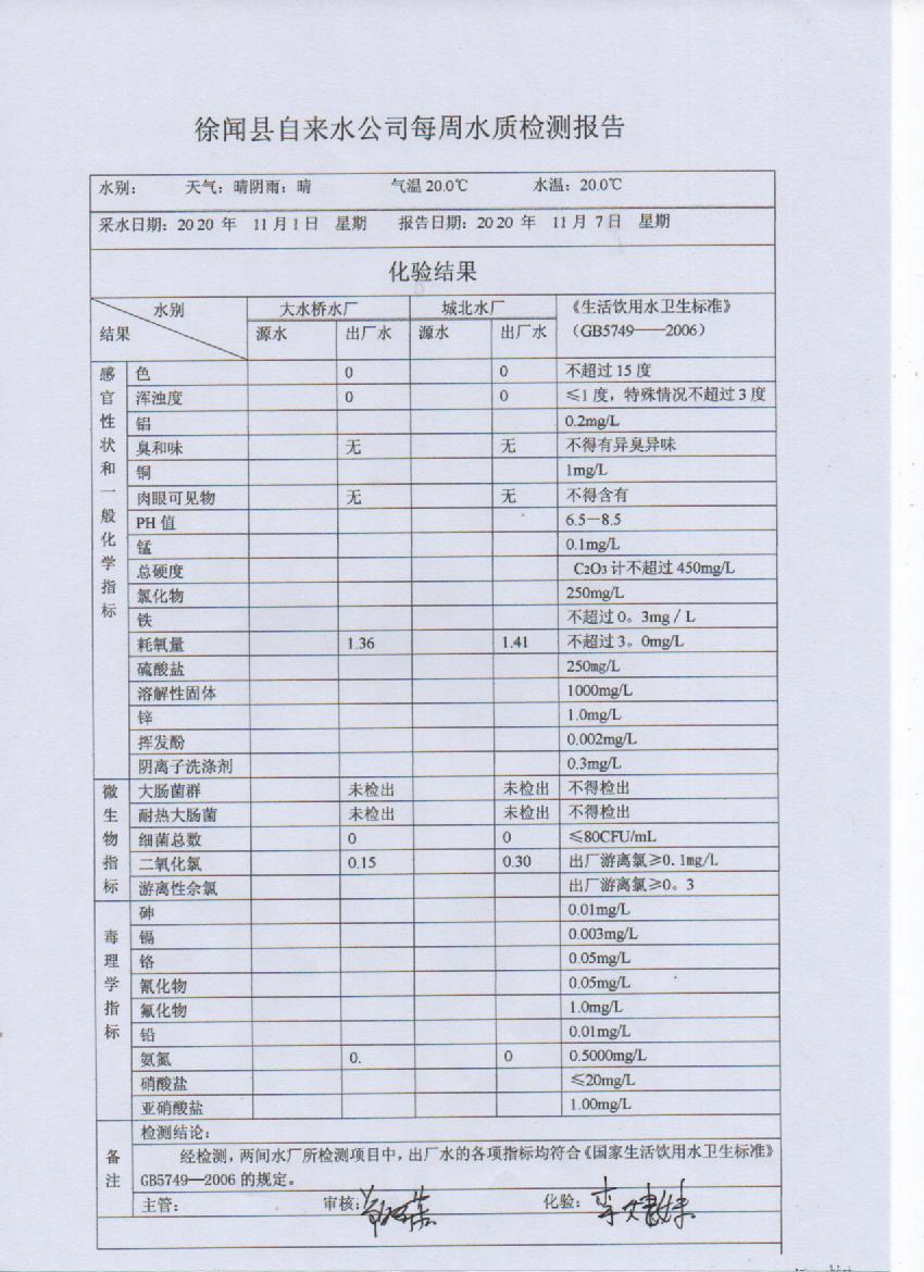 2020年11月份第一周出廠水檢測報告.jpg