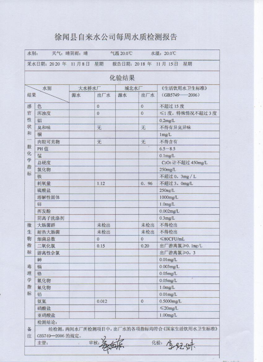 2020年11月份第二周出廠水檢測報告.jpg