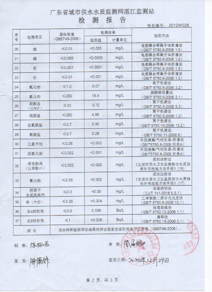 2020年12月大橋出廠水檢測報(bào)告2頁.jpg